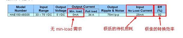 損耗效率表圖片