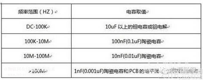  開關(guān)電源設(shè)計(jì)中如何正確選擇濾波電容？ 